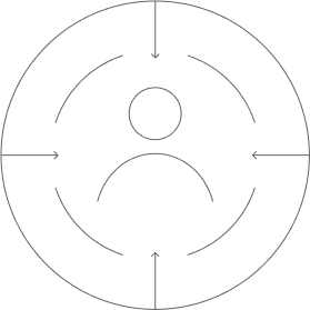 Client Centric Approach